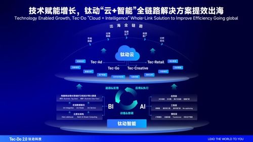 數字浪潮下出海新機遇 李述昊出席青年數字領袖對話會，探討數字媒體、社交電商與多媒體技術研發的融合路徑